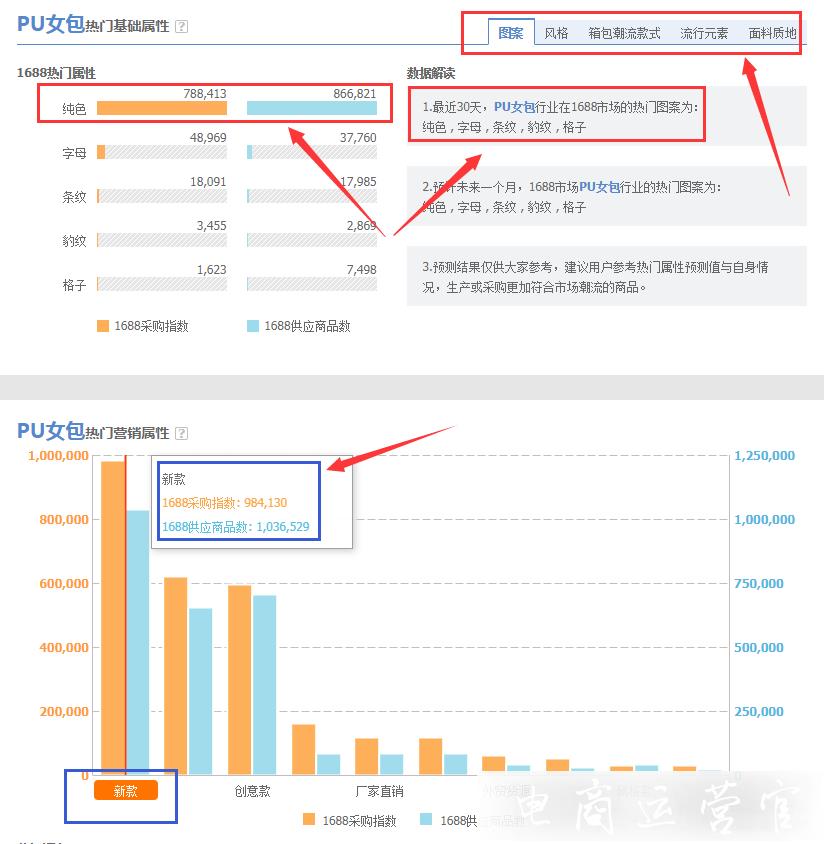 無(wú)貨源開(kāi)店怎么選款?1688進(jìn)貨怎么選品?